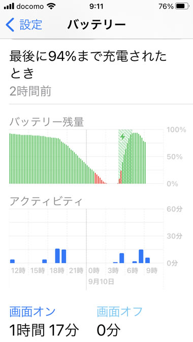 iPhoneのバッテリー残量