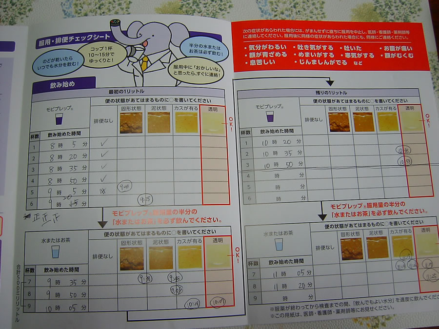 経口腸管洗浄剤モビプレップ