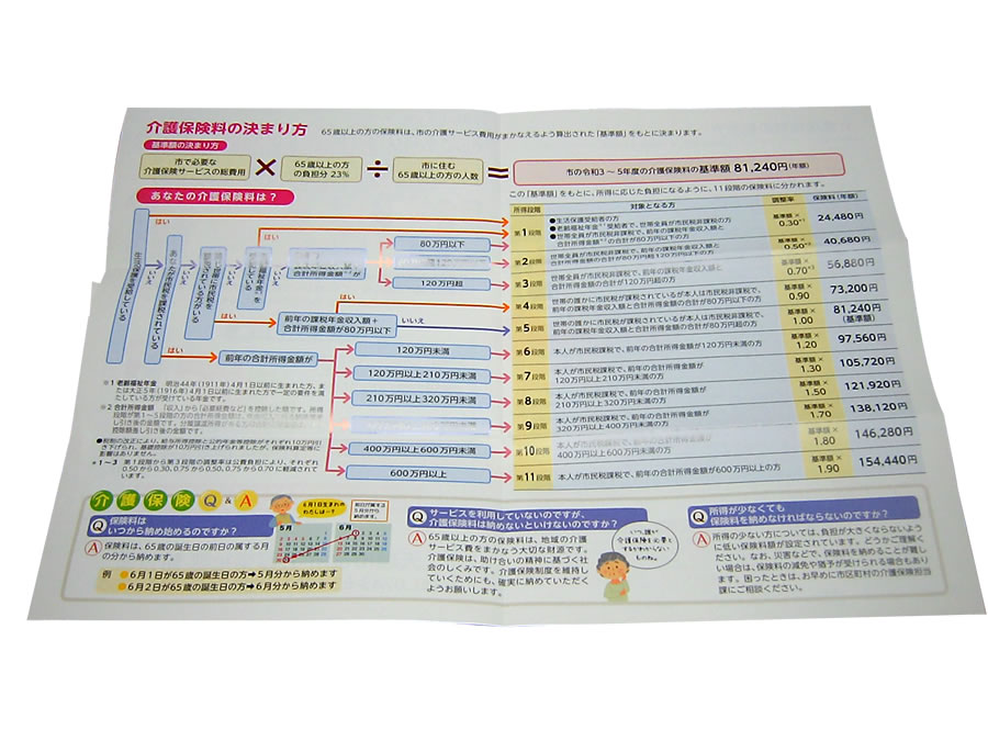 介護保険料