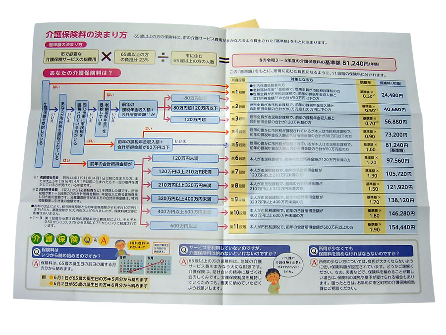 介護保険料納入通知書