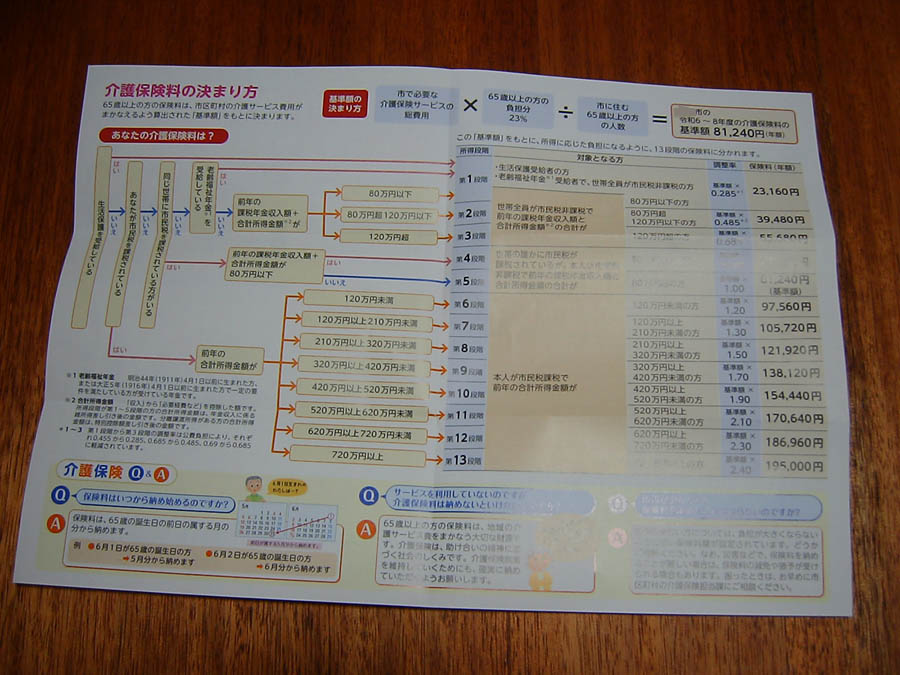 介護保険料